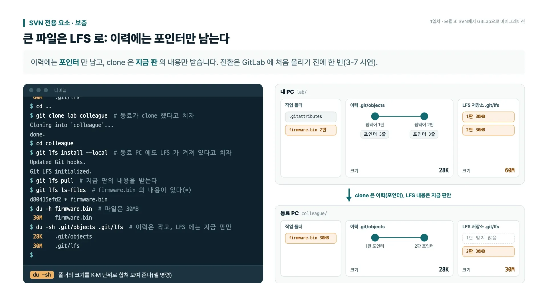 1일차: 큰 파일은 LFS 로, 이력에는 포인터만