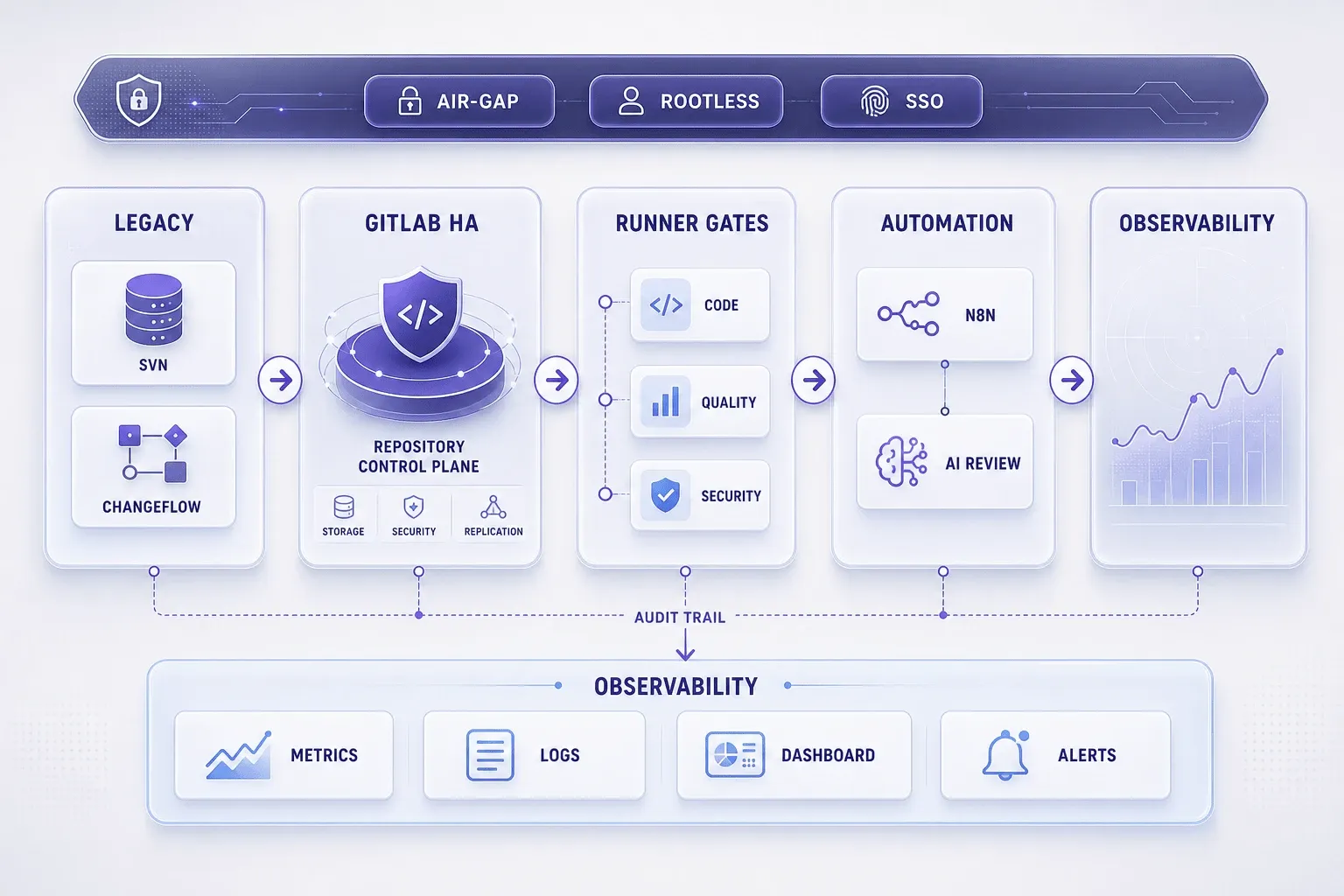 금융권 DevOps 도구셋 구축 및 현장 상주 전환