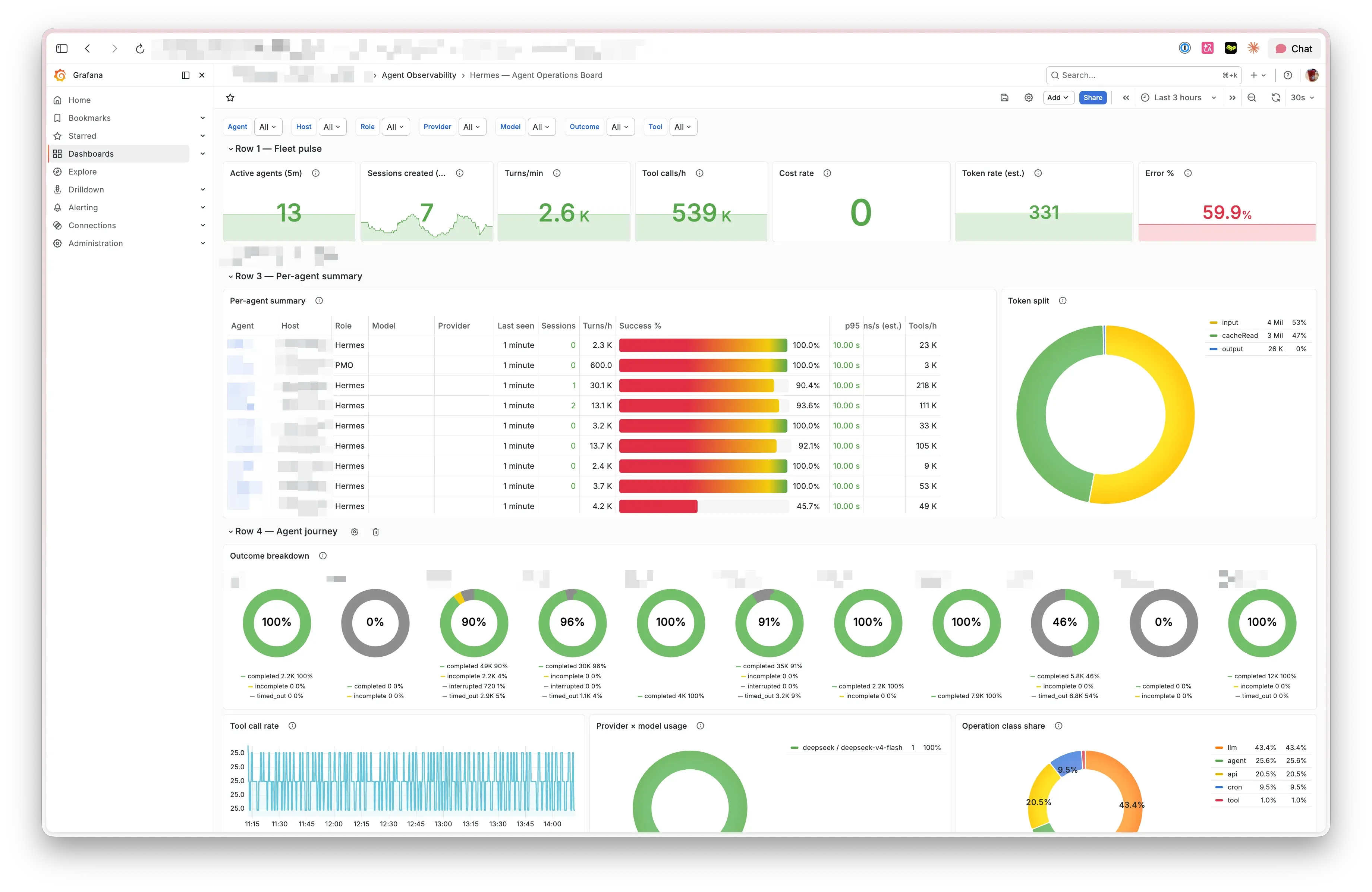 Agent operations board — throughput, success rate, and outcome breakdown