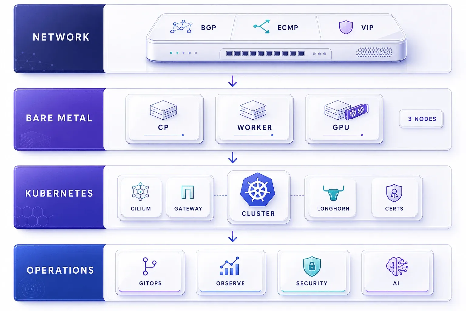 베어메탈 Kubernetes 홈랩 구축 (A to Z)